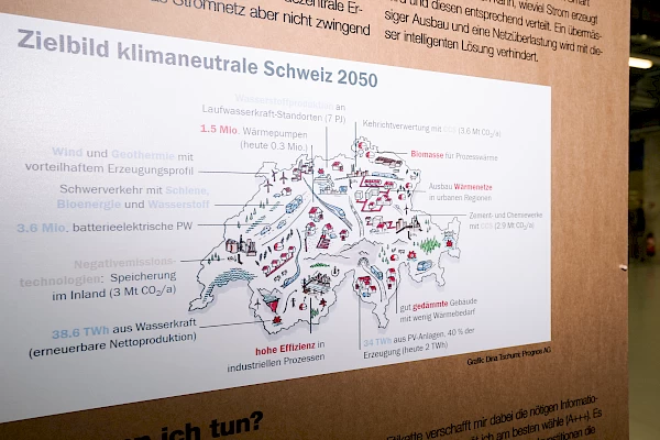 BEA Sonderschau «Netto Null» Bild 3
